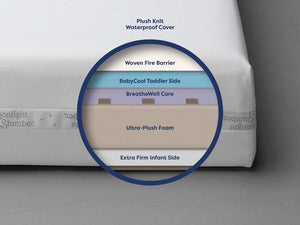 Cross section of features for Starlight Sleepwell Crib Mattress