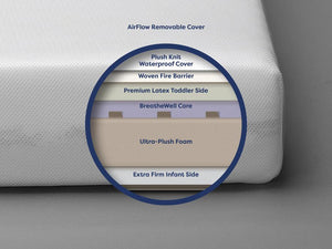 Cross section of features for Starlight Slumber Crib Mattress